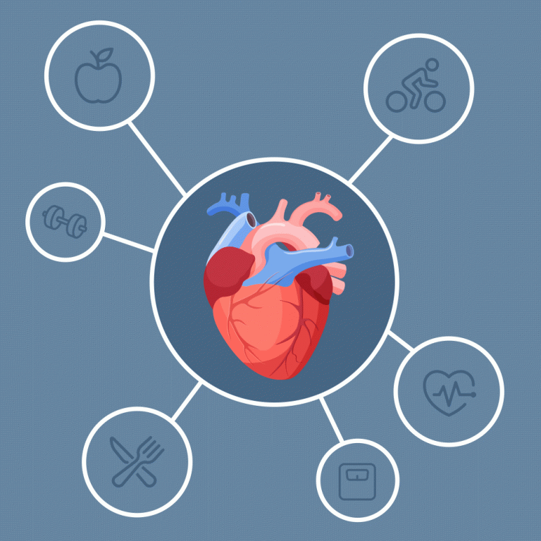 What Is Heart Disease? Heart Health Problems Explained