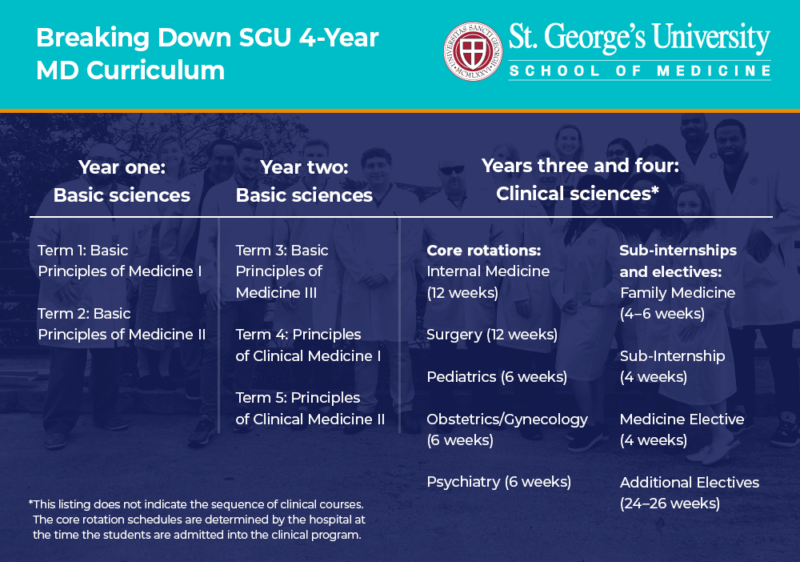 medical school curriculum research